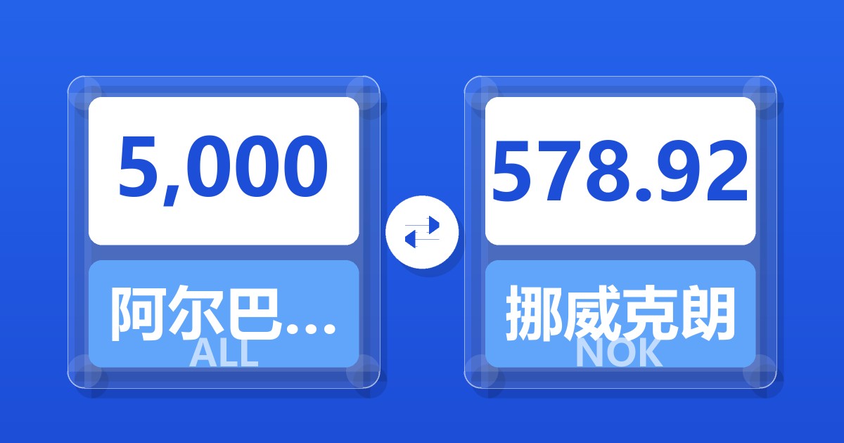 5,000阿尔巴尼亚列克兑挪威克朗