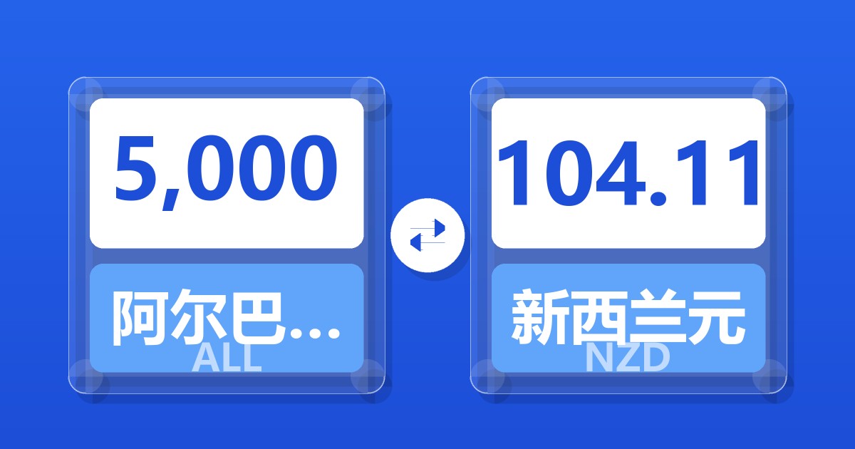5,000阿尔巴尼亚列克兑新西兰元