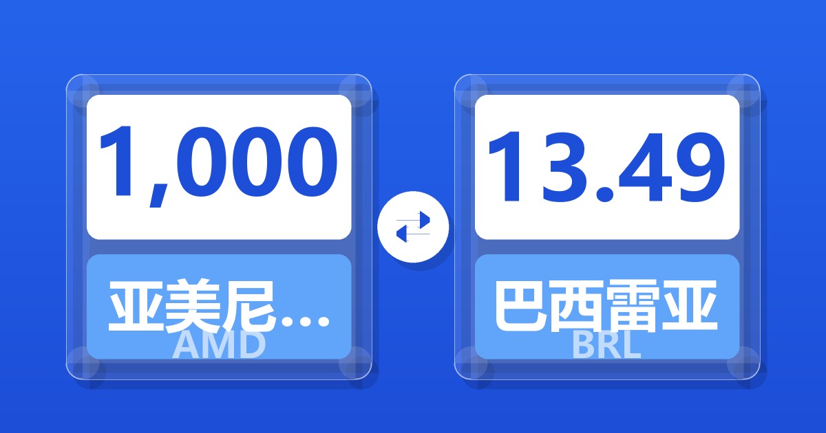 1,000亚美尼亚德拉姆兑巴西雷亚尔