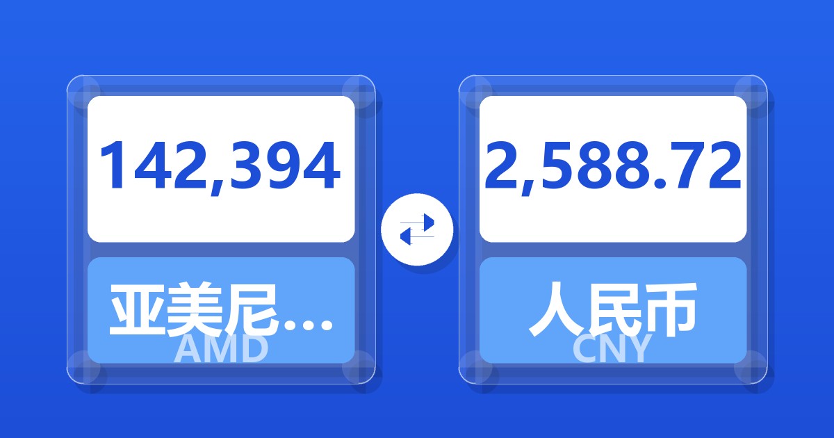 142,394亚美尼亚德拉姆兑人民币