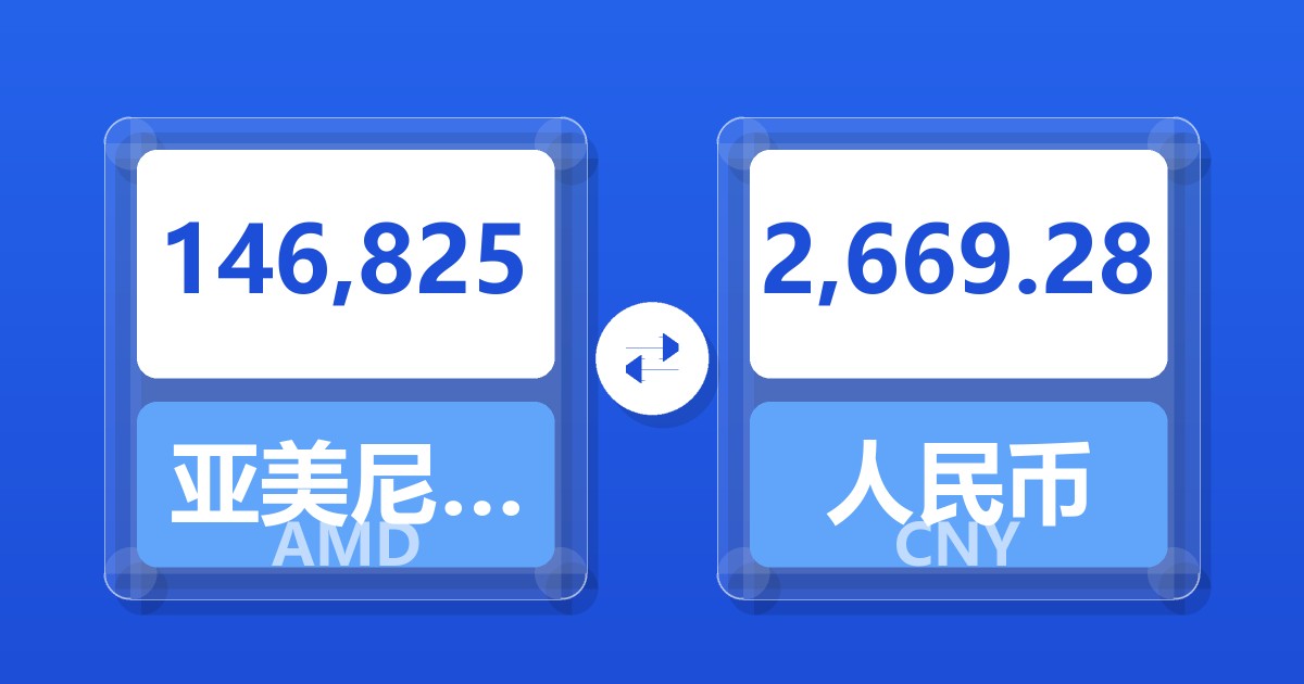 146,825亚美尼亚德拉姆兑人民币