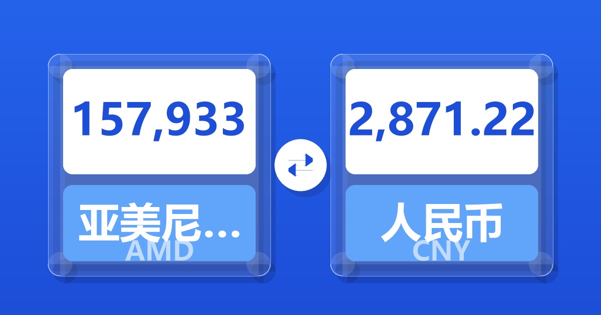 157,933亚美尼亚德拉姆兑人民币