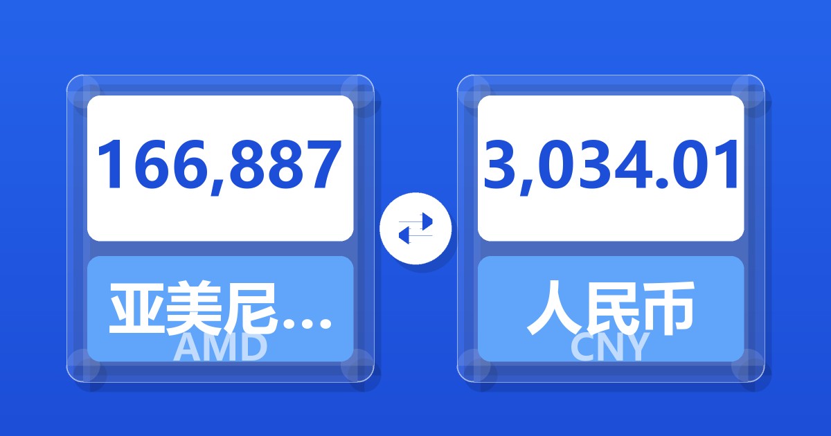 166,887亚美尼亚德拉姆兑人民币