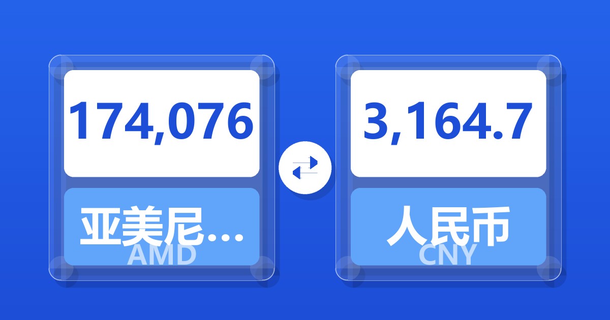 174,076亚美尼亚德拉姆兑人民币