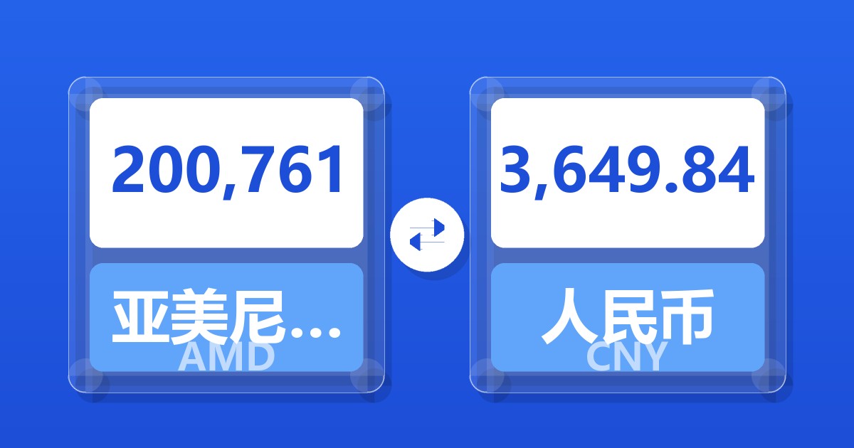 200,761亚美尼亚德拉姆兑人民币