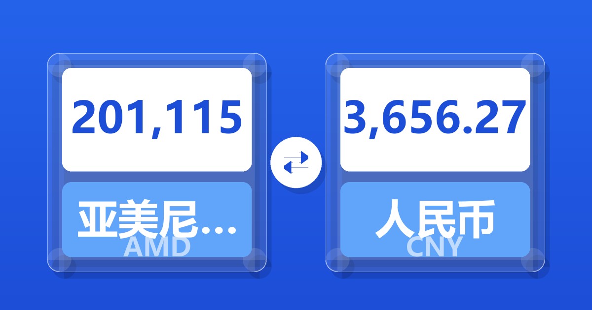 201,115亚美尼亚德拉姆兑人民币