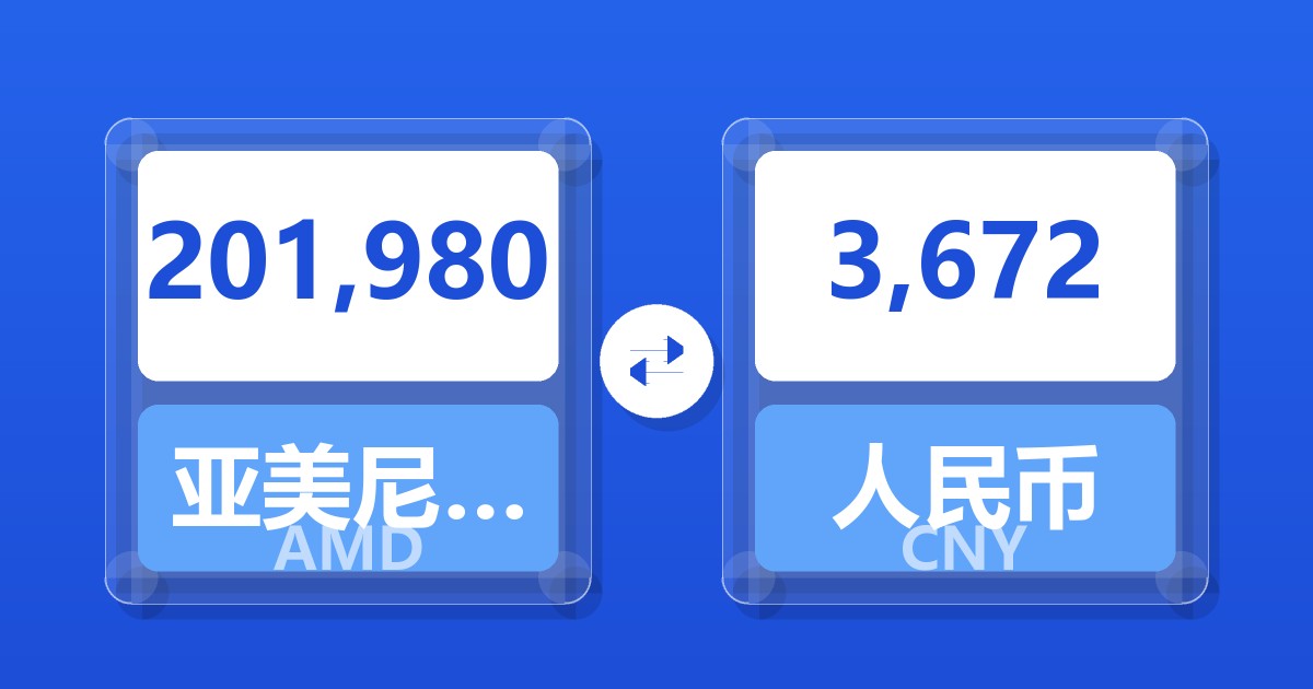 201,980亚美尼亚德拉姆兑人民币
