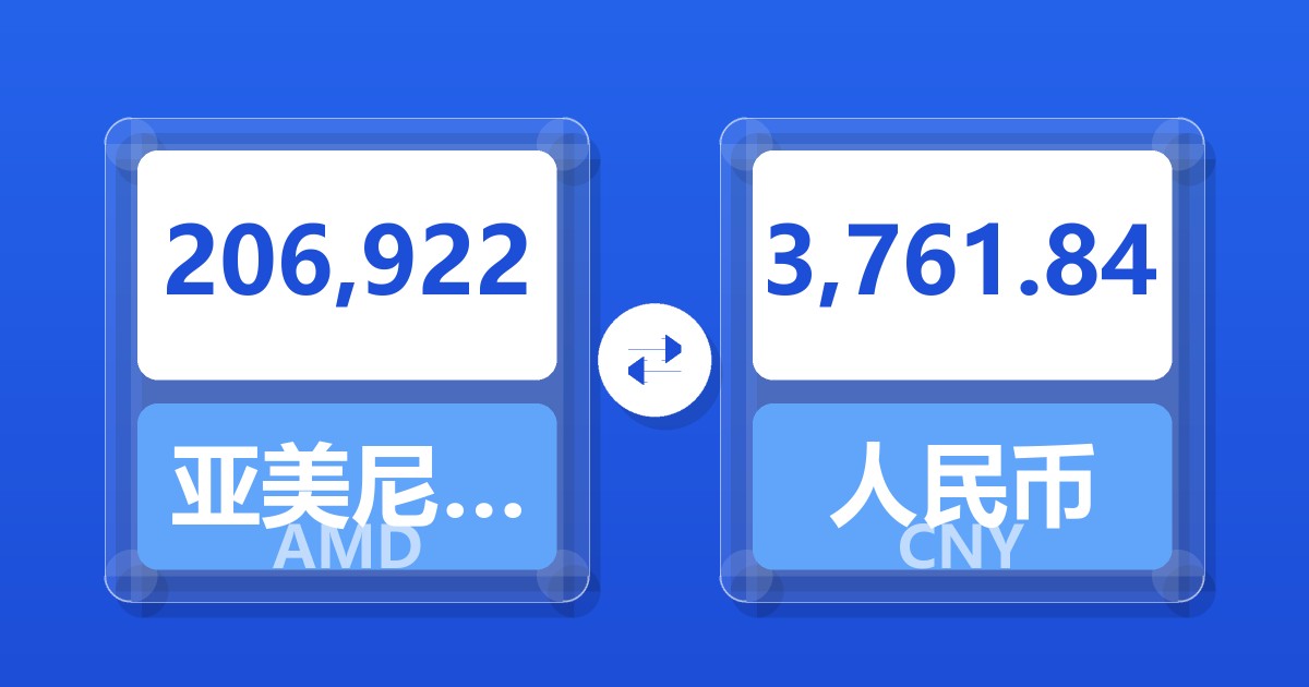 206,922亚美尼亚德拉姆兑人民币