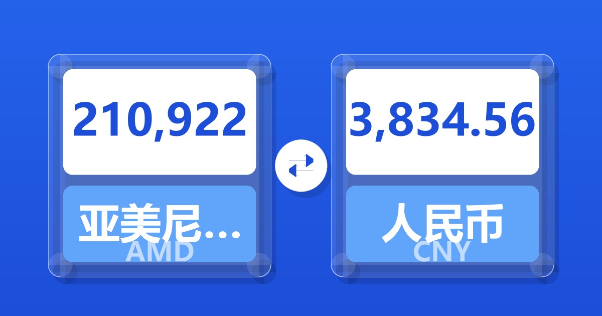 210,922亚美尼亚德拉姆兑人民币