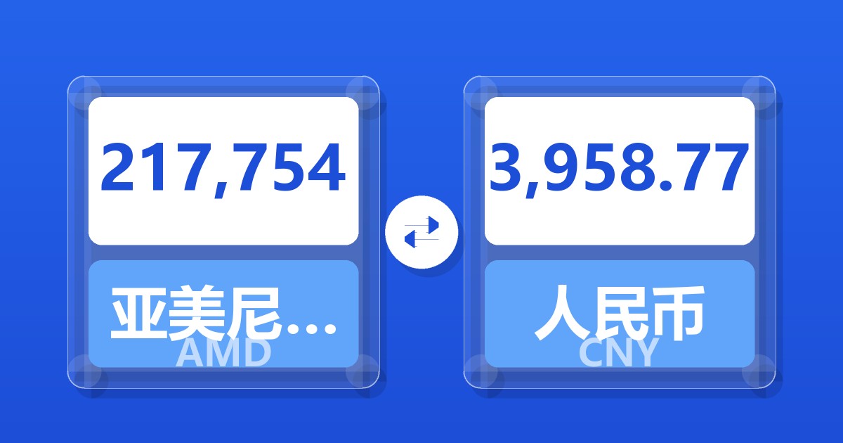 217,754亚美尼亚德拉姆兑人民币