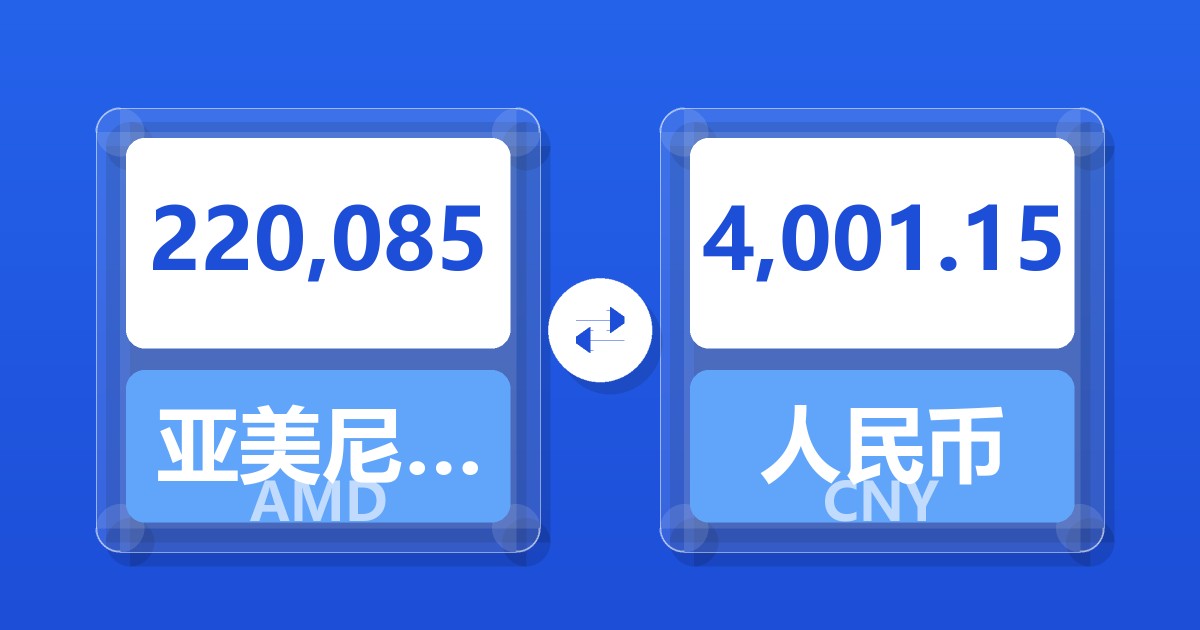 220,085亚美尼亚德拉姆兑人民币