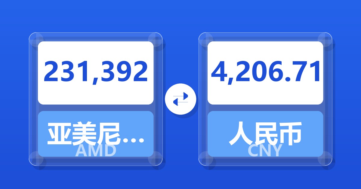 231,392亚美尼亚德拉姆兑人民币