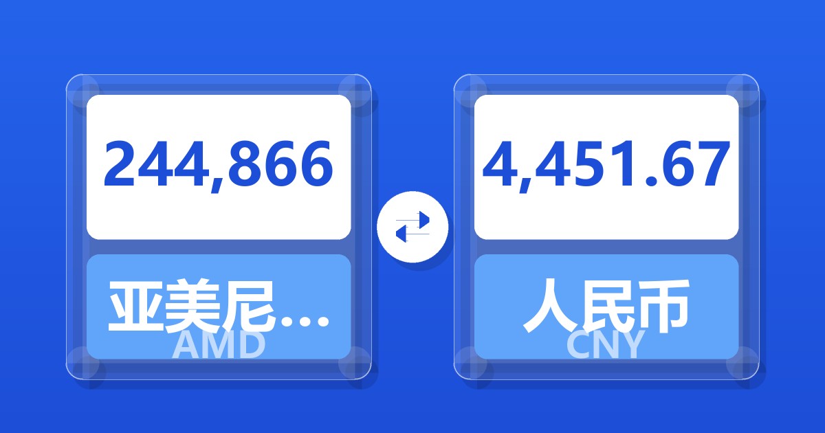 244,866亚美尼亚德拉姆兑人民币