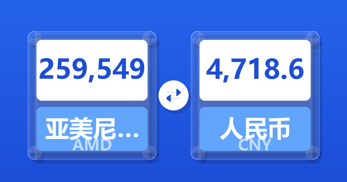259,549亚美尼亚德拉姆兑人民币
