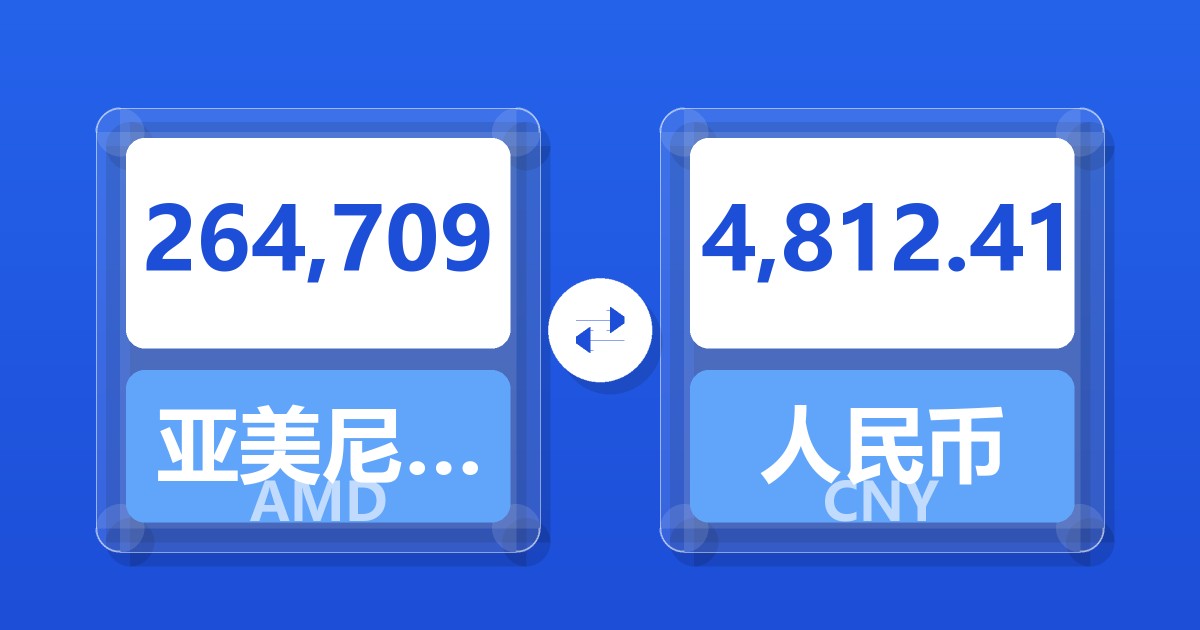 264,709亚美尼亚德拉姆兑人民币