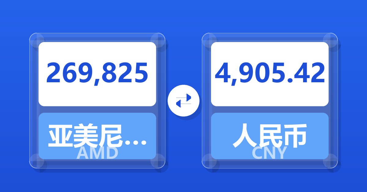 269,825亚美尼亚德拉姆兑人民币