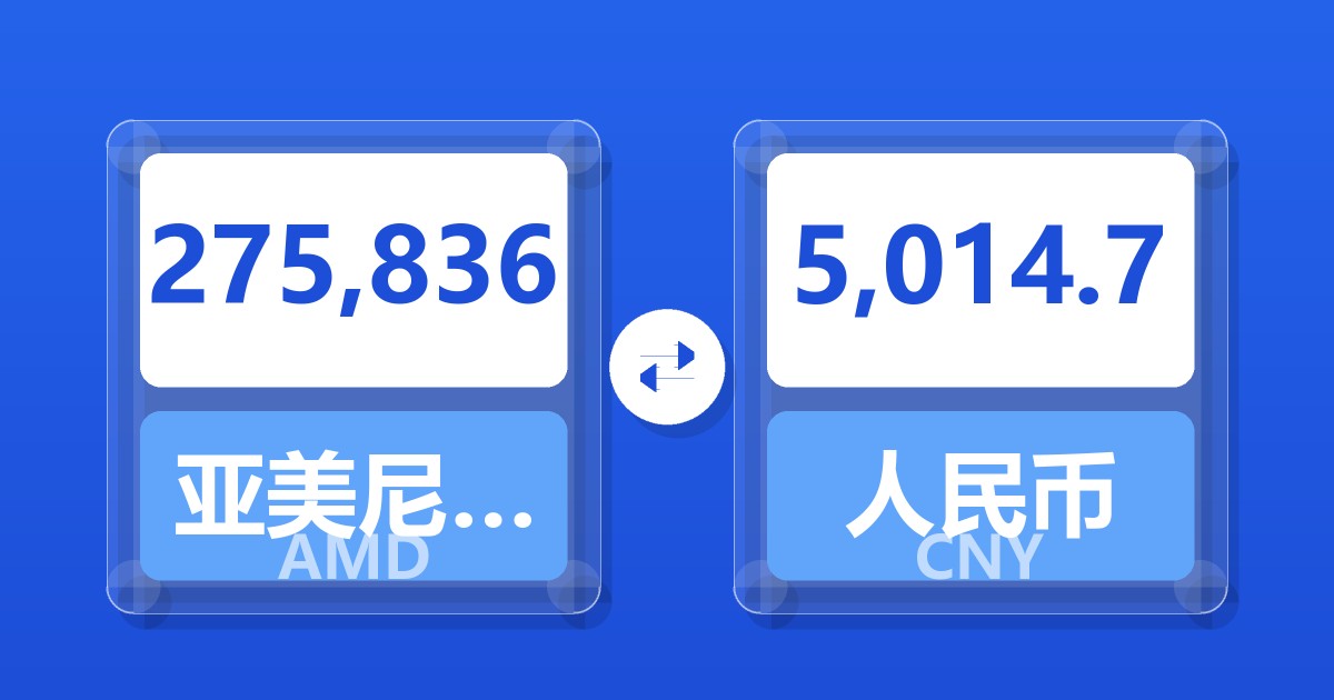 275,836亚美尼亚德拉姆兑人民币