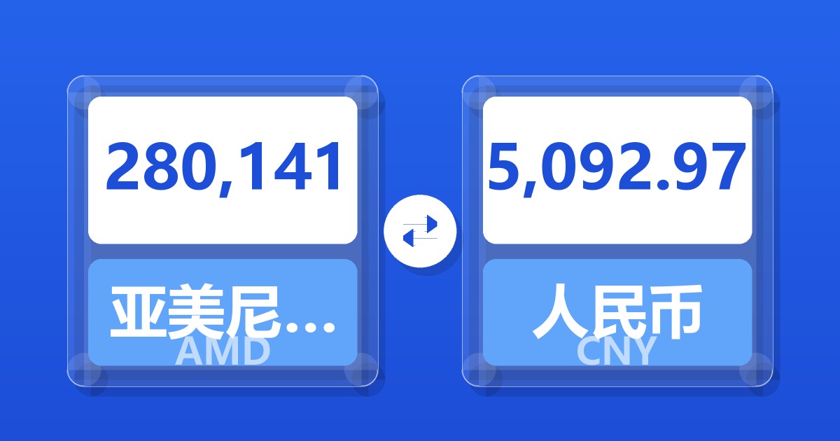 280,141亚美尼亚德拉姆兑人民币