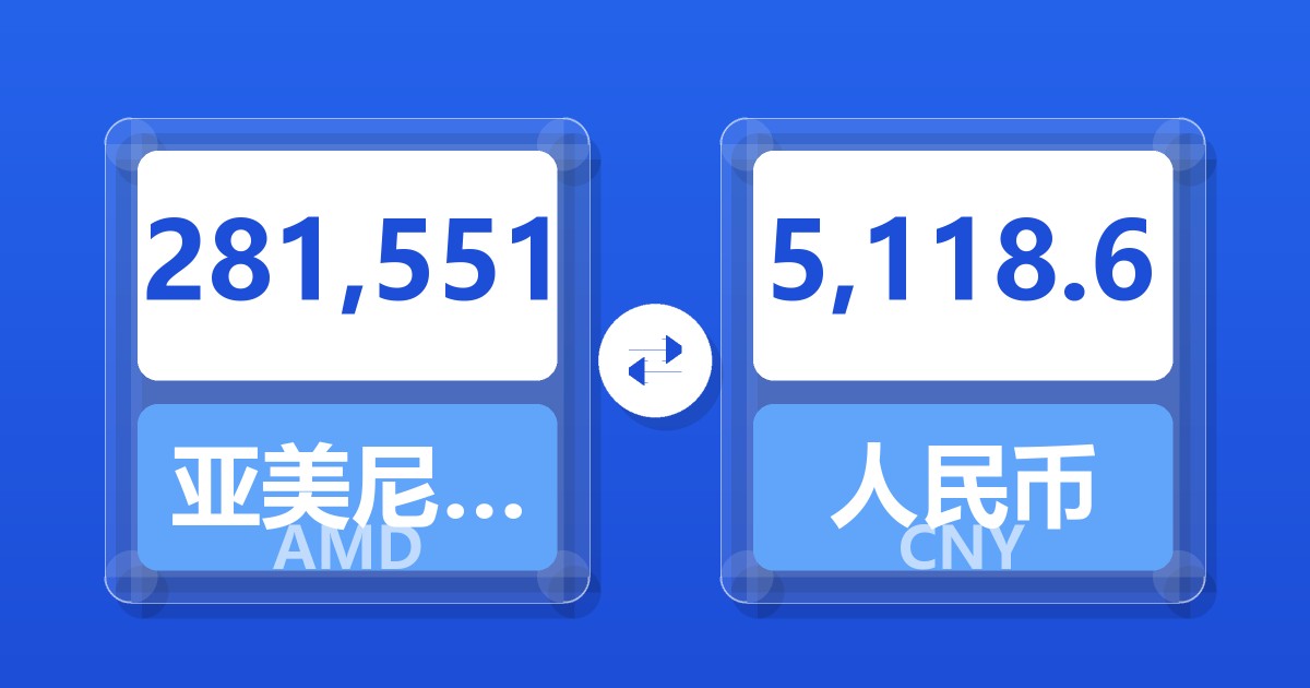 281,551亚美尼亚德拉姆兑人民币