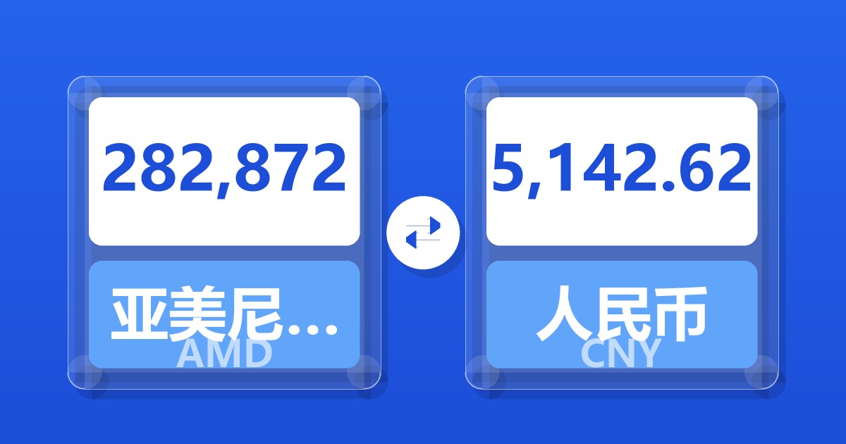 282,872亚美尼亚德拉姆兑人民币