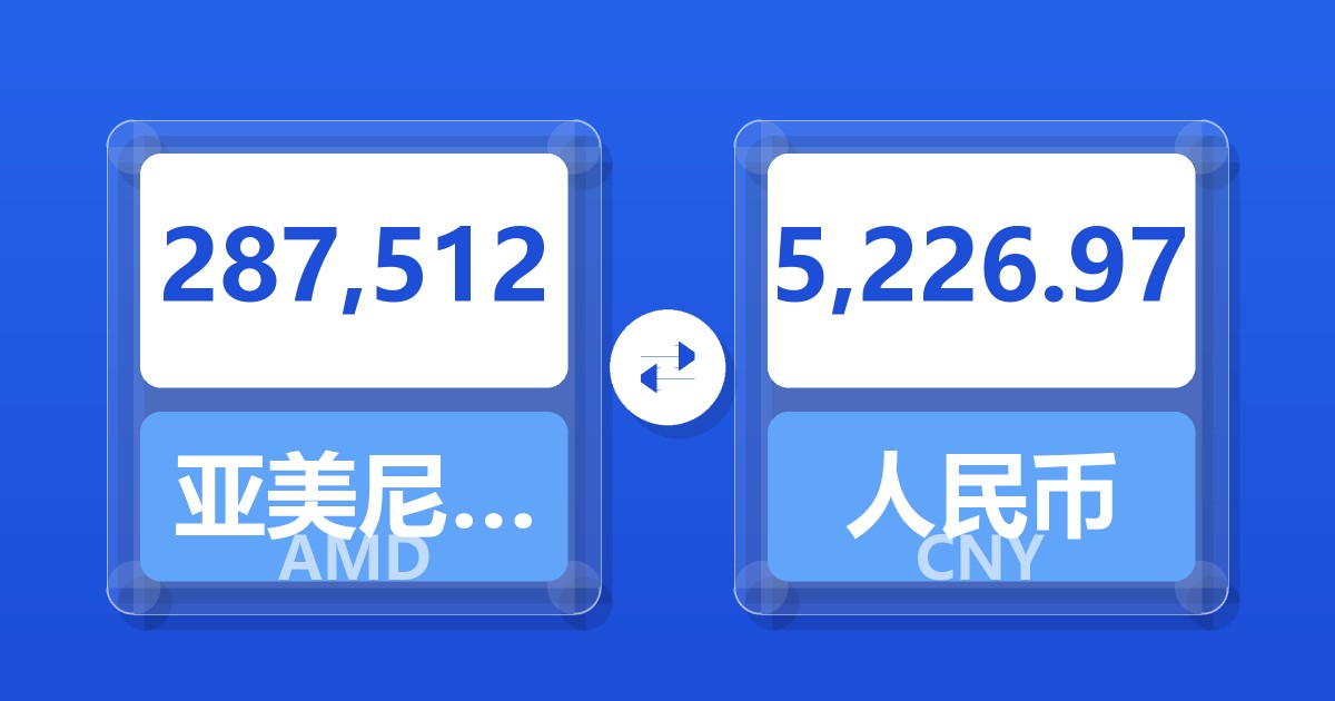 287,512亚美尼亚德拉姆兑人民币