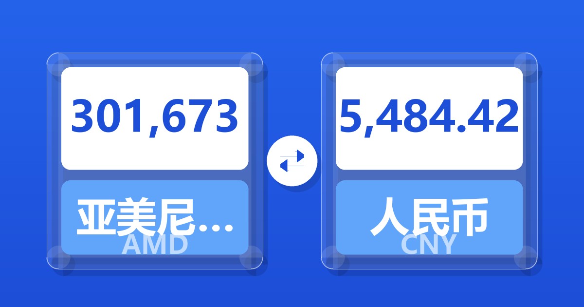 301,673亚美尼亚德拉姆兑人民币