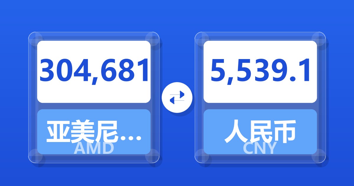 304,681亚美尼亚德拉姆兑人民币