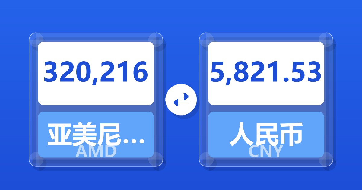 320,216亚美尼亚德拉姆兑人民币