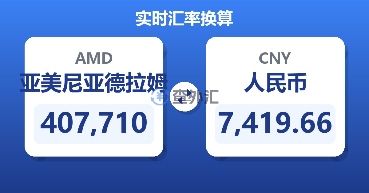407,710亚美尼亚德拉姆兑人民币