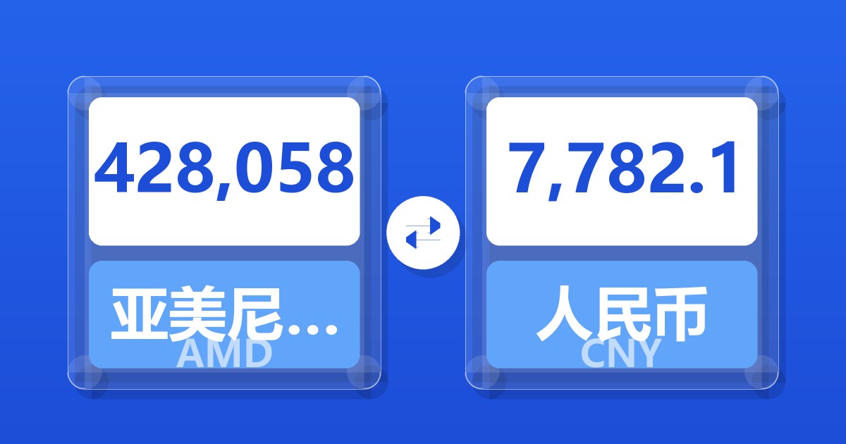 428,058亚美尼亚德拉姆兑人民币