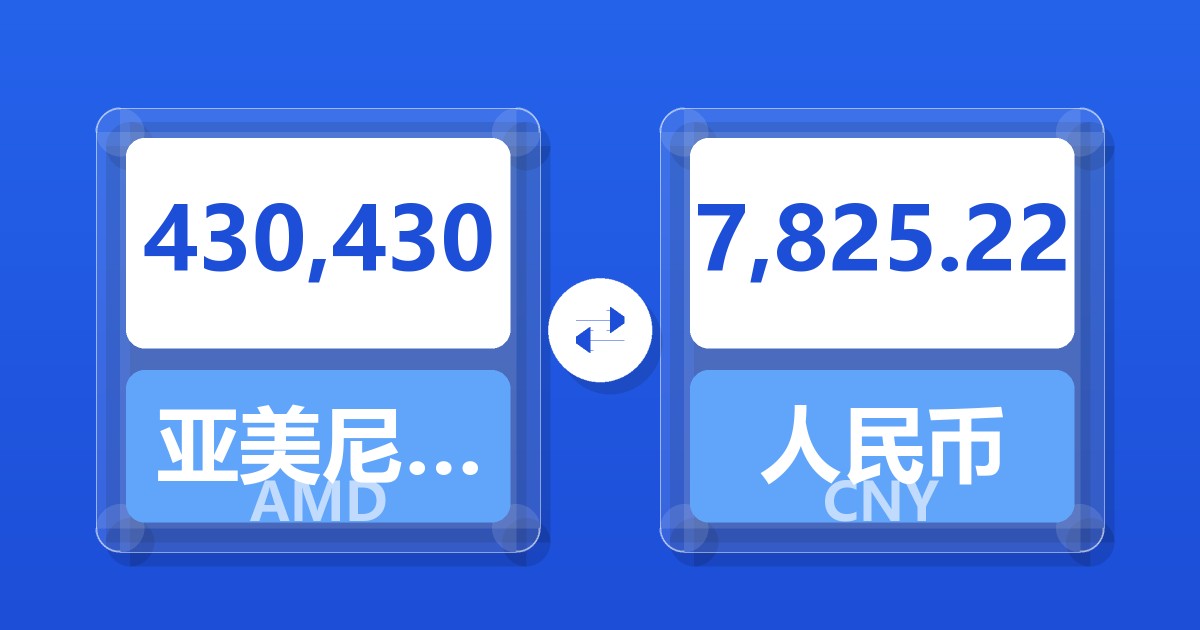 430,430亚美尼亚德拉姆兑人民币