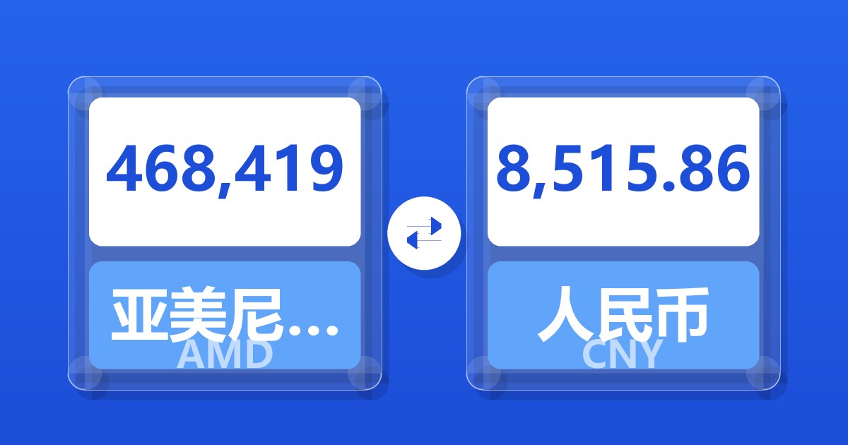 468,419亚美尼亚德拉姆兑人民币