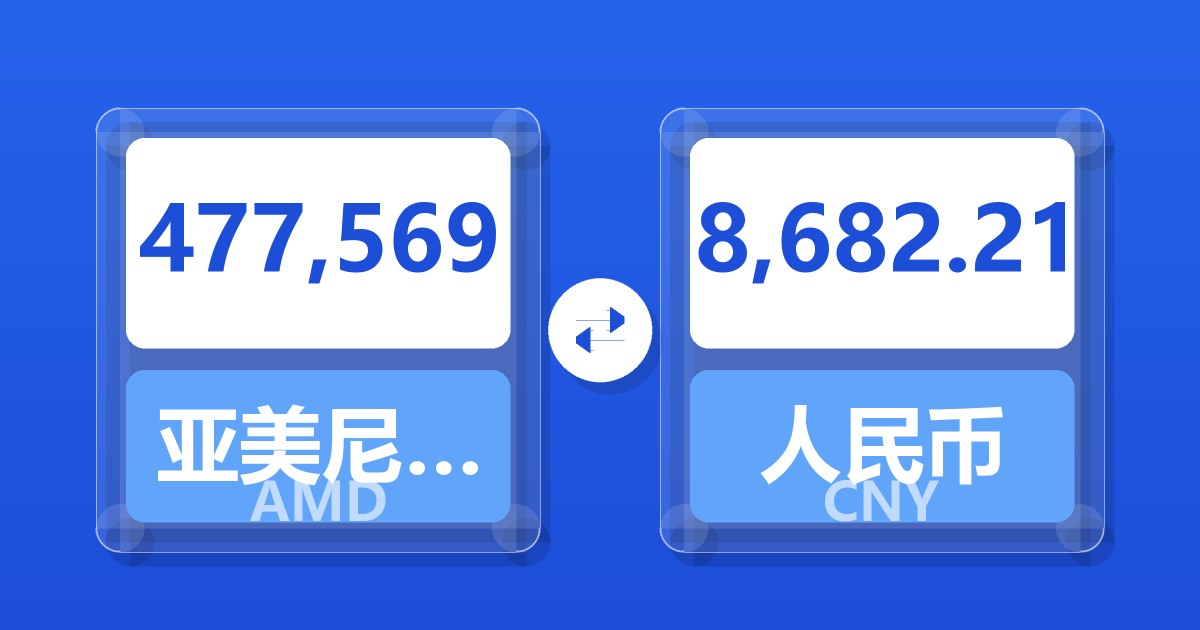 477,569亚美尼亚德拉姆兑人民币