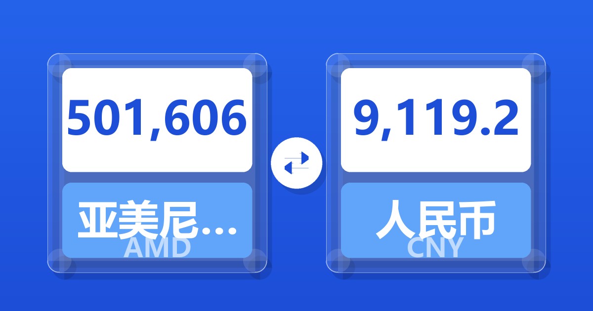 501,606亚美尼亚德拉姆兑人民币