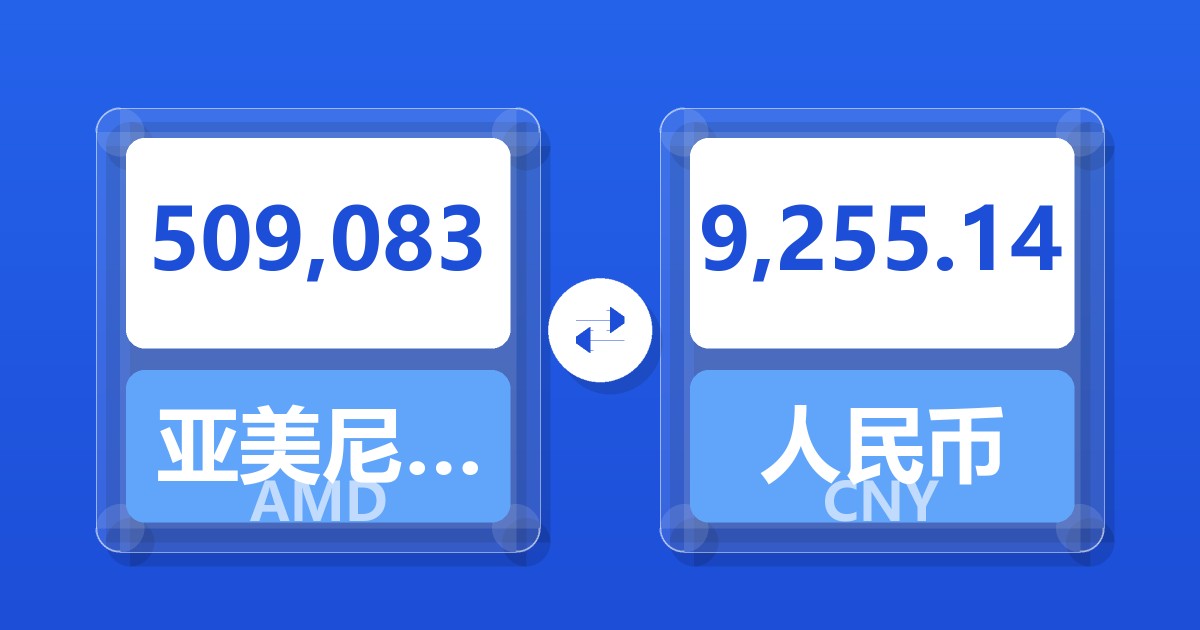 509,083亚美尼亚德拉姆兑人民币