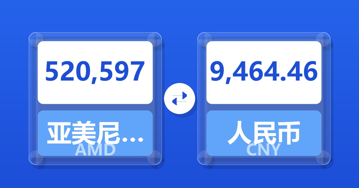 520,597亚美尼亚德拉姆兑人民币