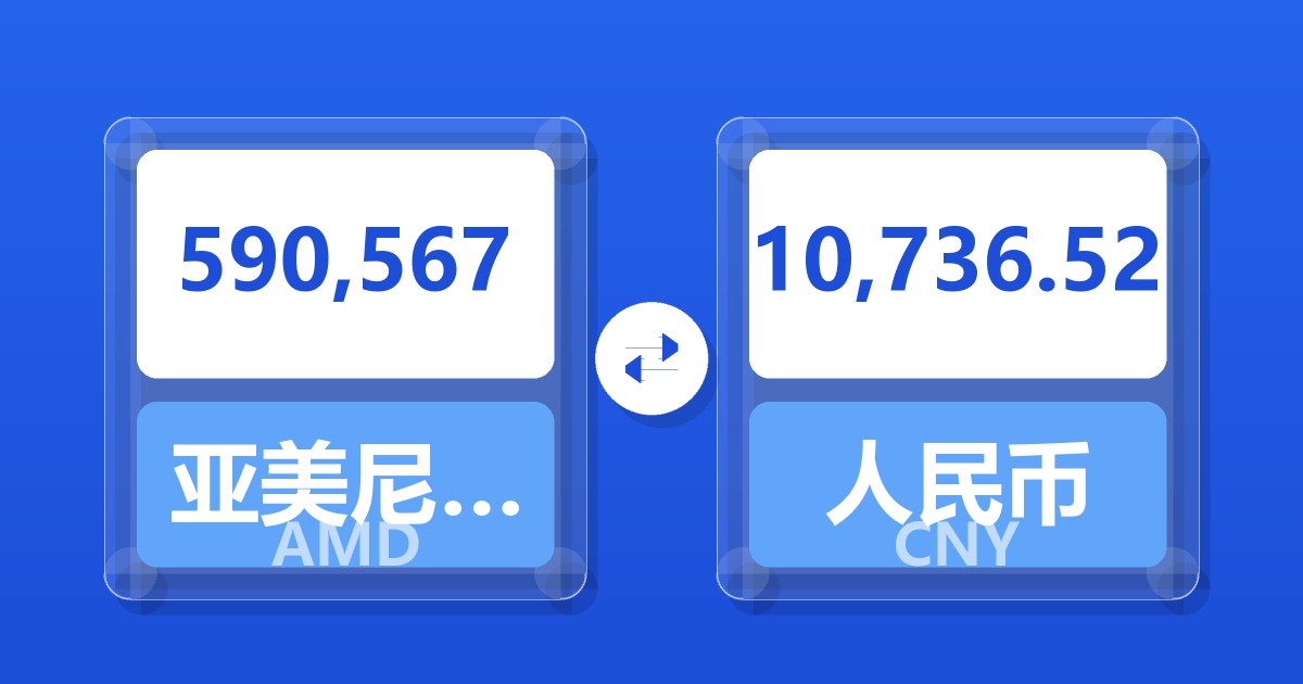 590,567亚美尼亚德拉姆兑人民币
