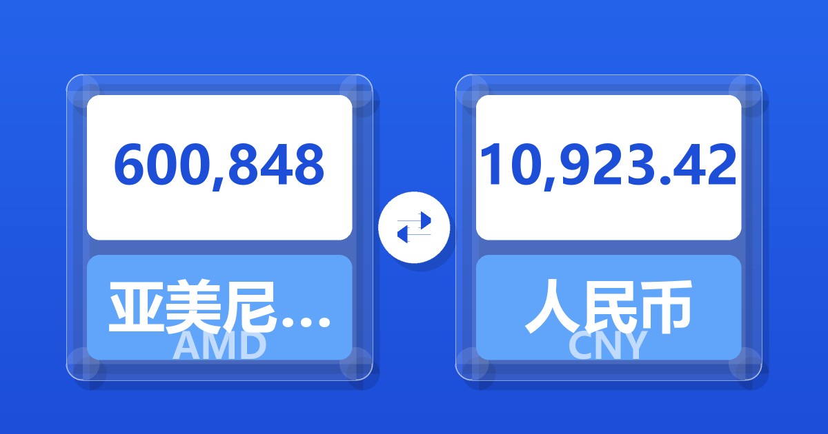600,848亚美尼亚德拉姆兑人民币