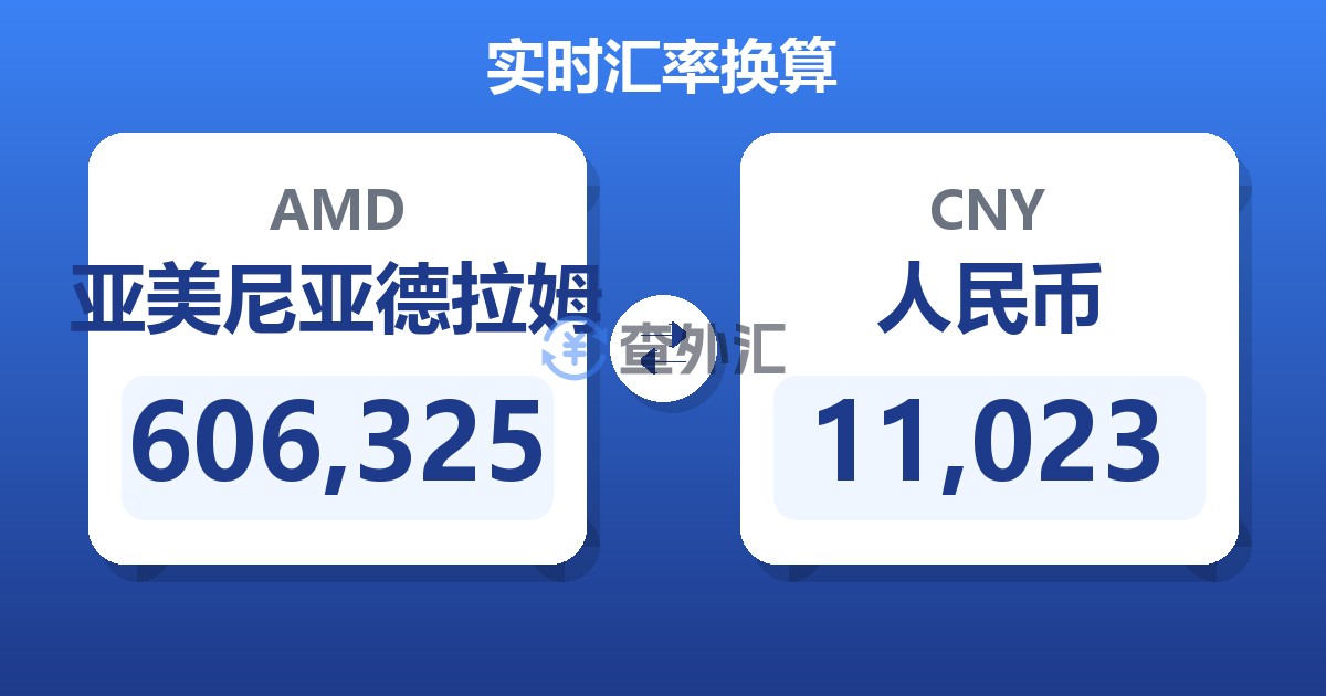 606,325亚美尼亚德拉姆兑人民币