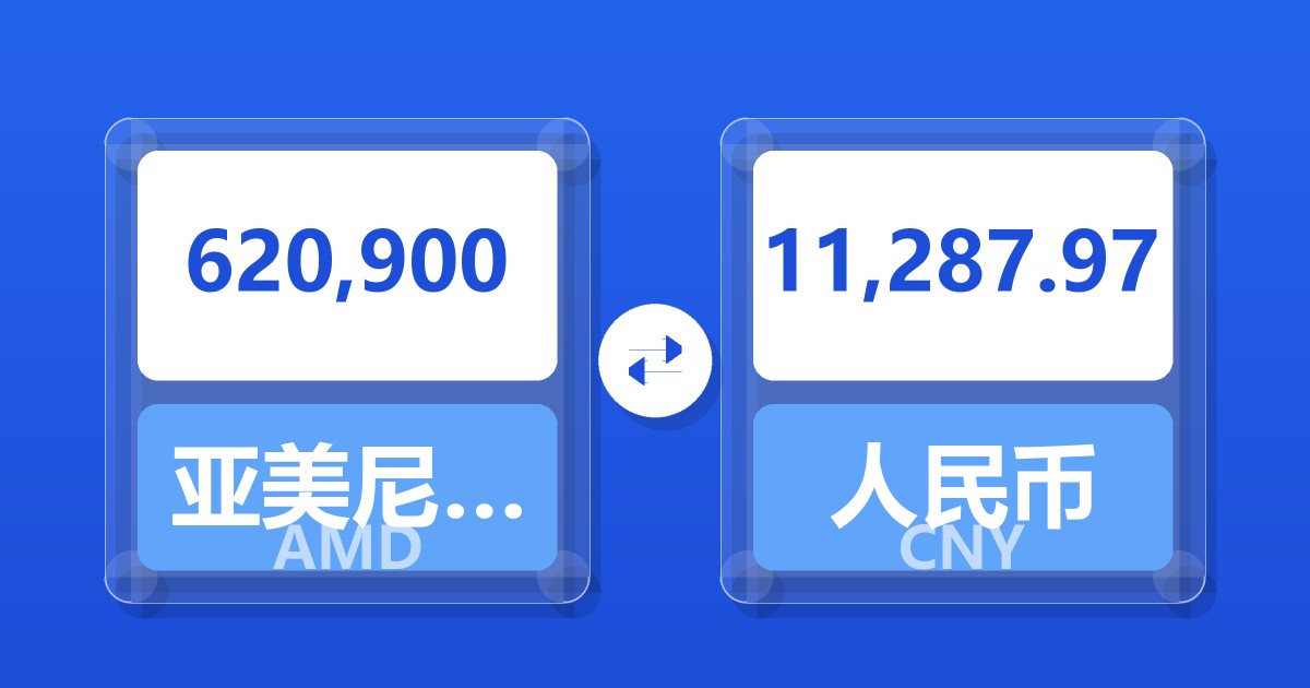 620,900亚美尼亚德拉姆兑人民币