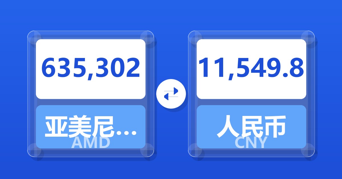635,302亚美尼亚德拉姆兑人民币