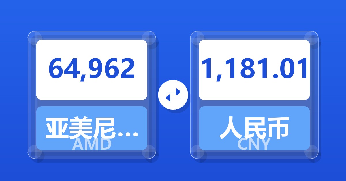 64,962亚美尼亚德拉姆兑人民币