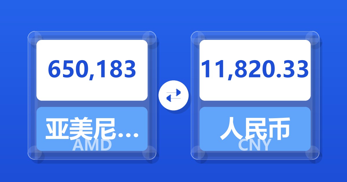 650,183亚美尼亚德拉姆兑人民币