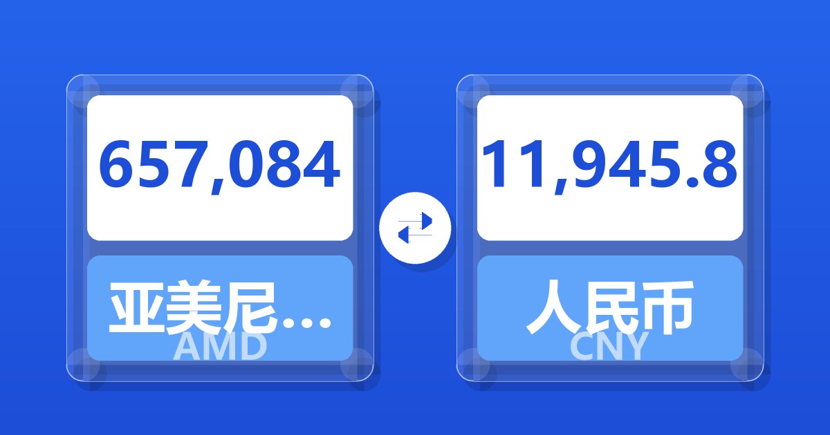 657,084亚美尼亚德拉姆兑人民币
