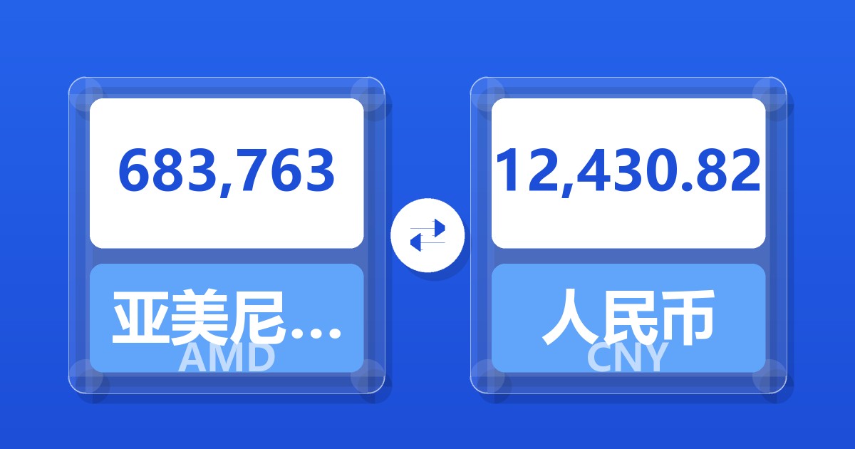 683,763亚美尼亚德拉姆兑人民币