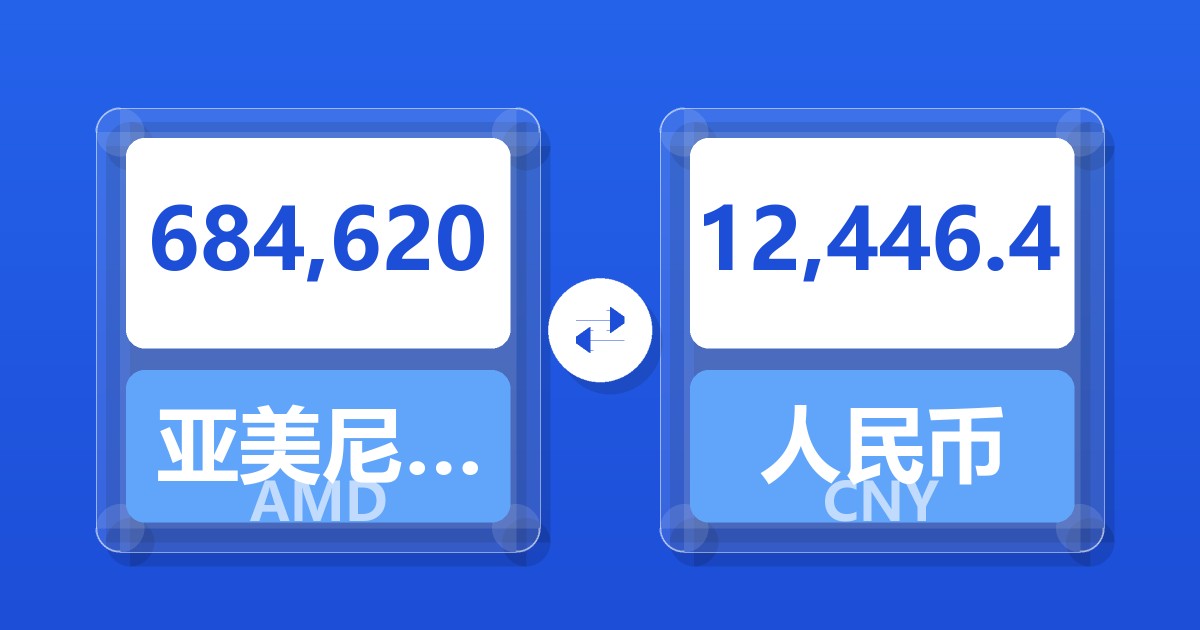 684,620亚美尼亚德拉姆兑人民币