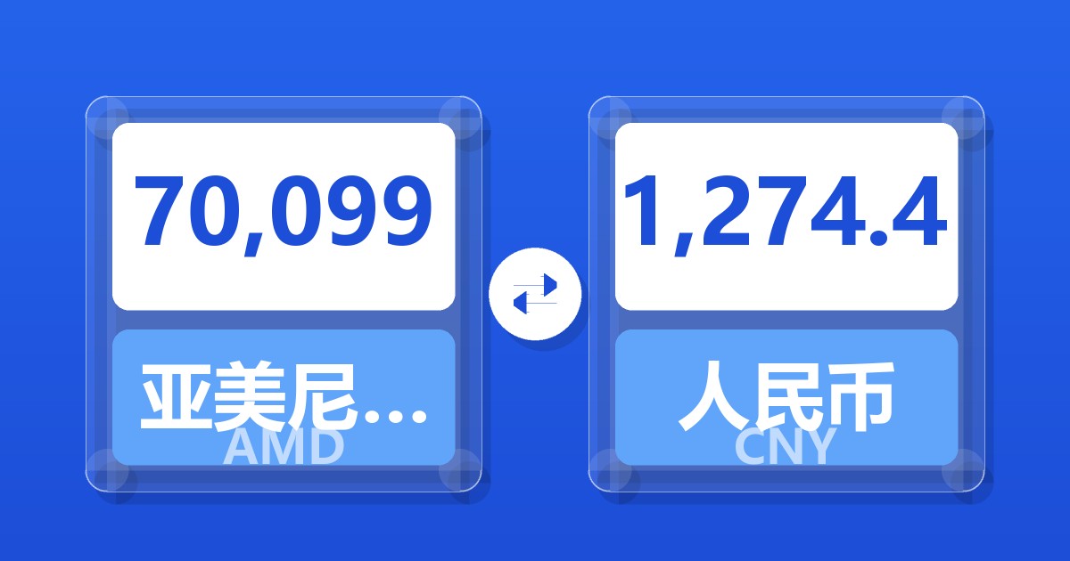 70,099亚美尼亚德拉姆兑人民币