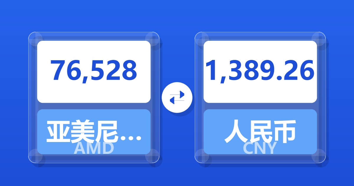 76,528亚美尼亚德拉姆兑人民币