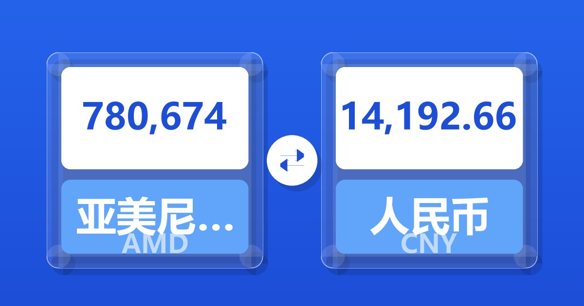 780,674亚美尼亚德拉姆兑人民币