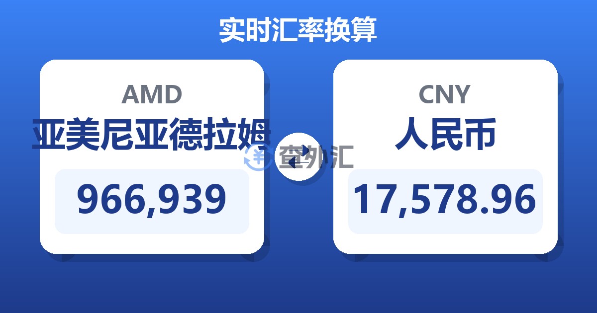 966,939亚美尼亚德拉姆兑人民币